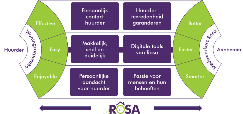 24rosa-wat-maakt-ons-uniek